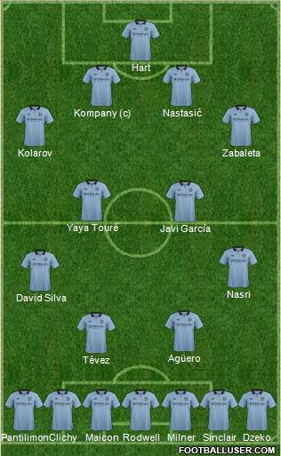 Manchester City Formation 2013