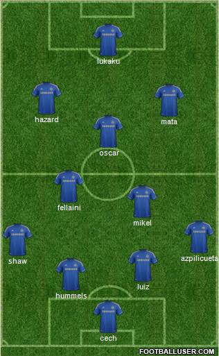 Chelsea Formation 2013