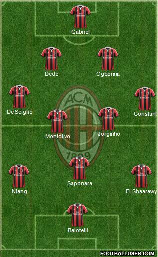A.C. Milan Formation 2013