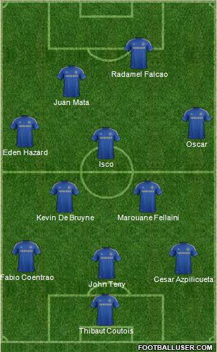 Chelsea Formation 2013