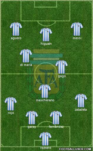 Argentina Formation 2013
