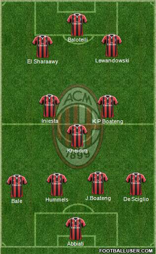 A.C. Milan Formation 2013