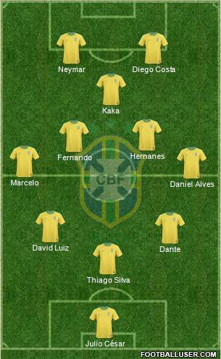 Brazil Formation 2013