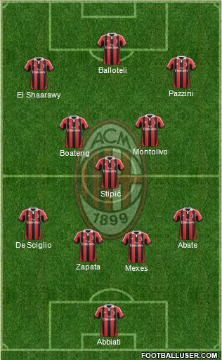 A.C. Milan Formation 2013