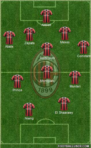 A.C. Milan Formation 2013