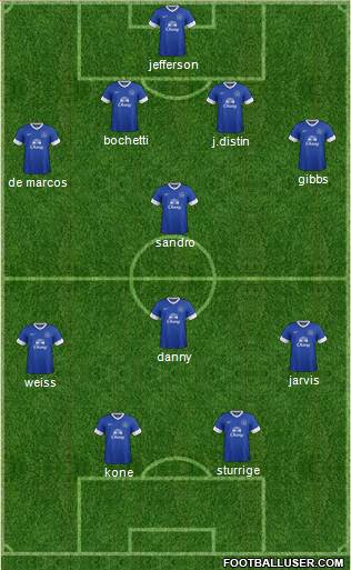 Everton Formation 2013