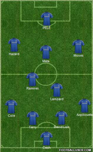 Chelsea Formation 2013