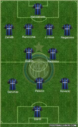 F.C. Internazionale Formation 2013