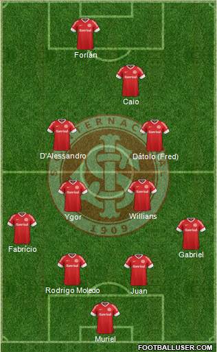SC Internacional Formation 2013