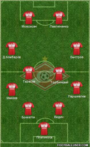 Spartak Moscow Formation 2013
