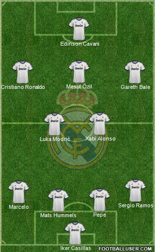 Real Madrid C.F. Formation 2013