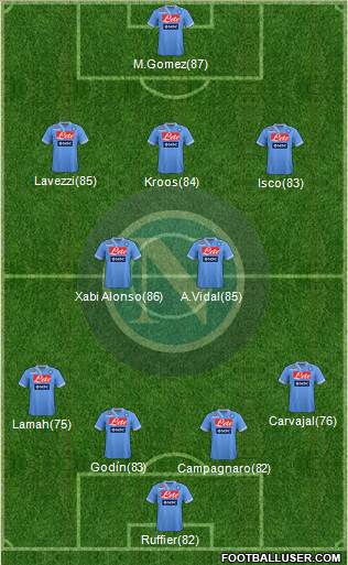 Napoli Formation 2013
