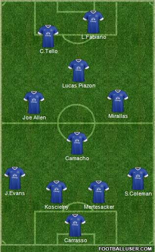 Everton Formation 2013