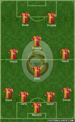 Galatasaray SK Formation 2013