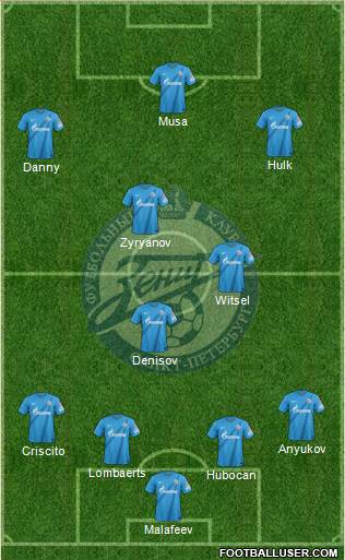 Zenit St. Petersburg Formation 2013