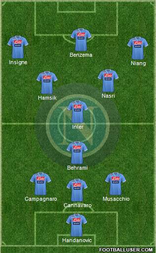 Napoli Formation 2013