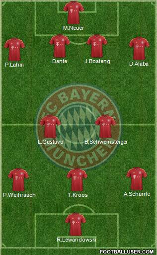 FC Bayern München Formation 2013
