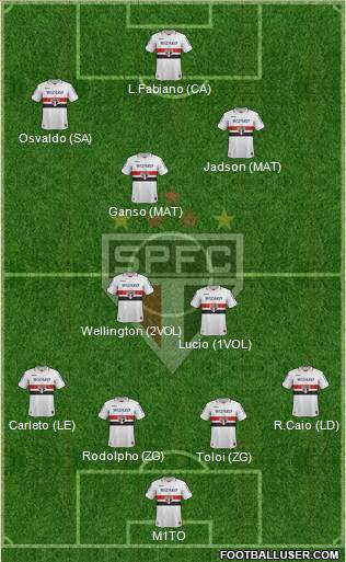São Paulo FC Formation 2013