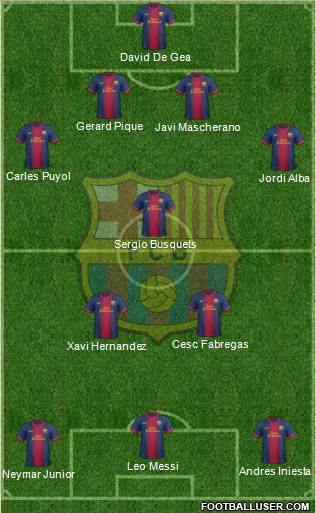 F.C. Barcelona Formation 2013