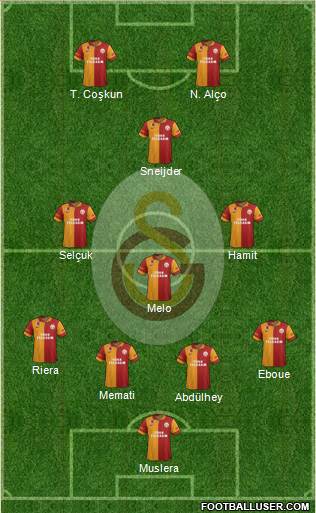 Galatasaray SK Formation 2013