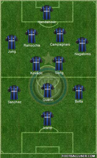 F.C. Internazionale Formation 2013