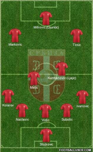 Serbia Formation 2013