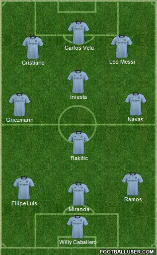 Manchester City Formation 2013
