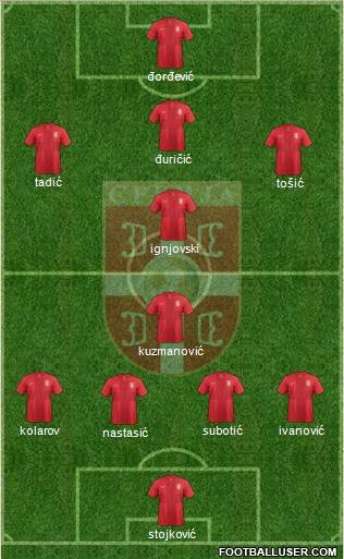 Serbia Formation 2013