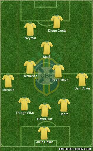 Brazil Formation 2013