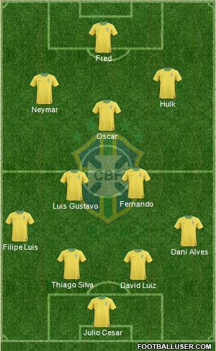 Brazil Formation 2013