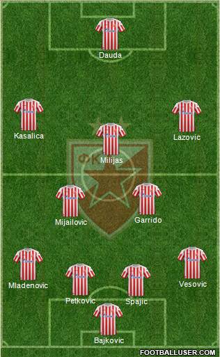 FC Red Star Belgrade Formation 2013