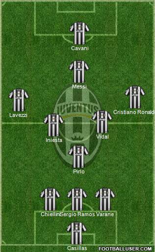 Juventus Formation 2013