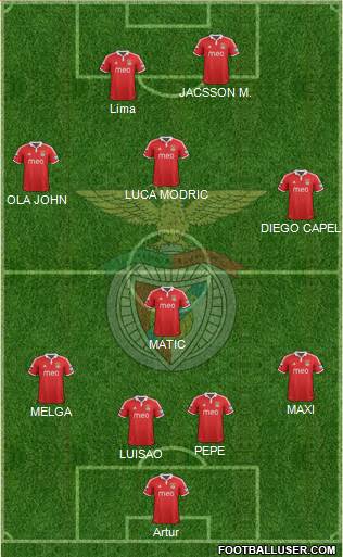 Sport Lisboa e Benfica - SAD Formation 2013