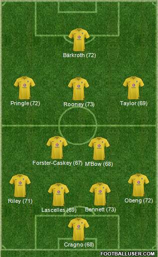 Oxford United Formation 2013
