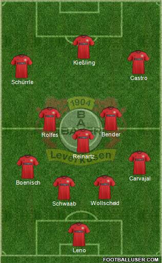 Bayer 04 Leverkusen Formation 2013