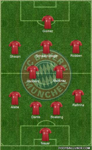 FC Bayern München Formation 2013