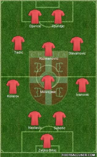 Serbia Formation 2013