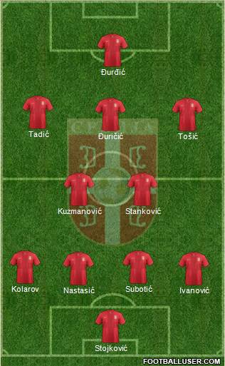 Serbia Formation 2013
