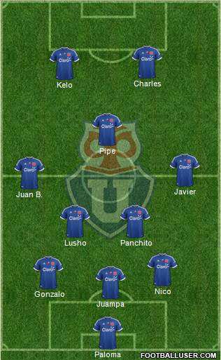 CF Universidad de Chile Formation 2013