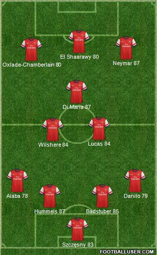 Arsenal Formation 2013