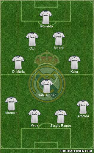 R. Madrid Castilla Formation 2013
