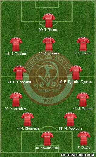 Hapoel Tel-Aviv football formation