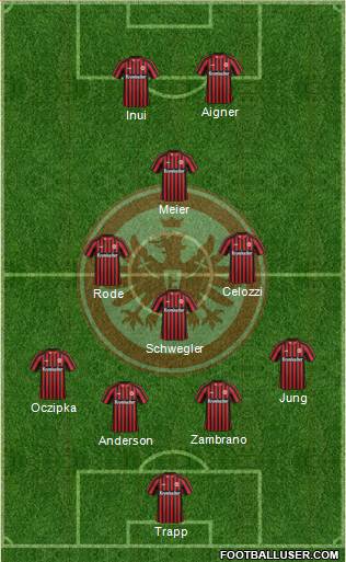 Eintracht Frankfurt Formation 2013