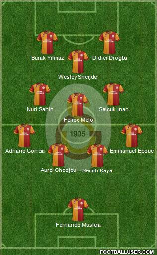 Galatasaray SK Formation 2013