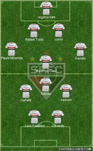São Paulo FC Formation 2013