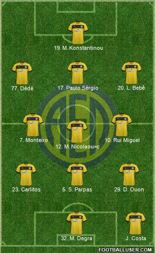 AE Limassol Formation 2013