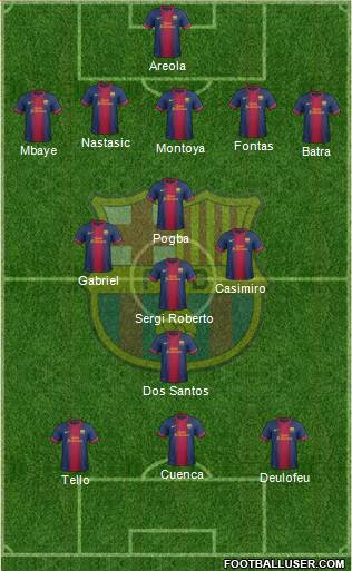 F.C. Barcelona B Formation 2013