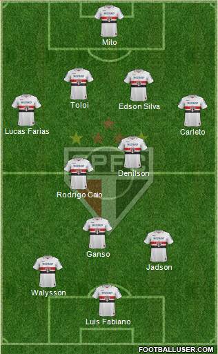São Paulo FC Formation 2013