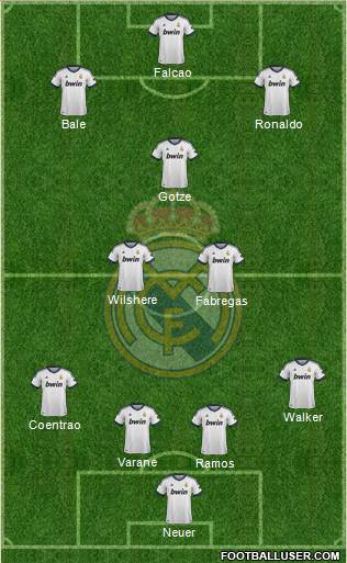 Real Madrid C.F. Formation 2013