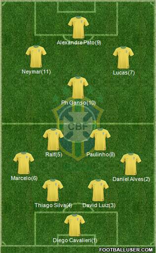 Brazil Formation 2013